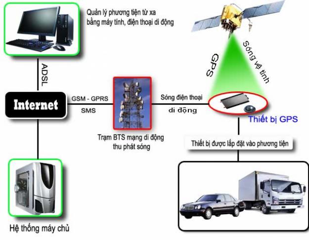 giai-phap-gps-cho-xe-taxi-1