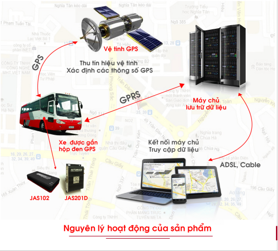 Hệ thống định vị toàn cầu