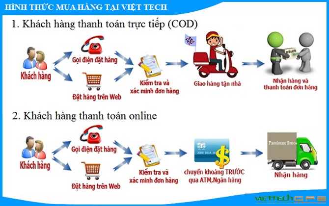 hinh-thuc-mua-thiet-bi-dinh-vi-tai-viet-tech